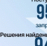 Фонд «Защитники Отечества» оказывает содействие в оказании медицинской помощи ветеранам боевых действий и членам семей погибших Героев - Городской округ Баксан