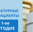 Температурные коэффициенты на 1-ое полугодие 2026 года для приборов учета газа без температурной компенсации - Городской округ Баксан